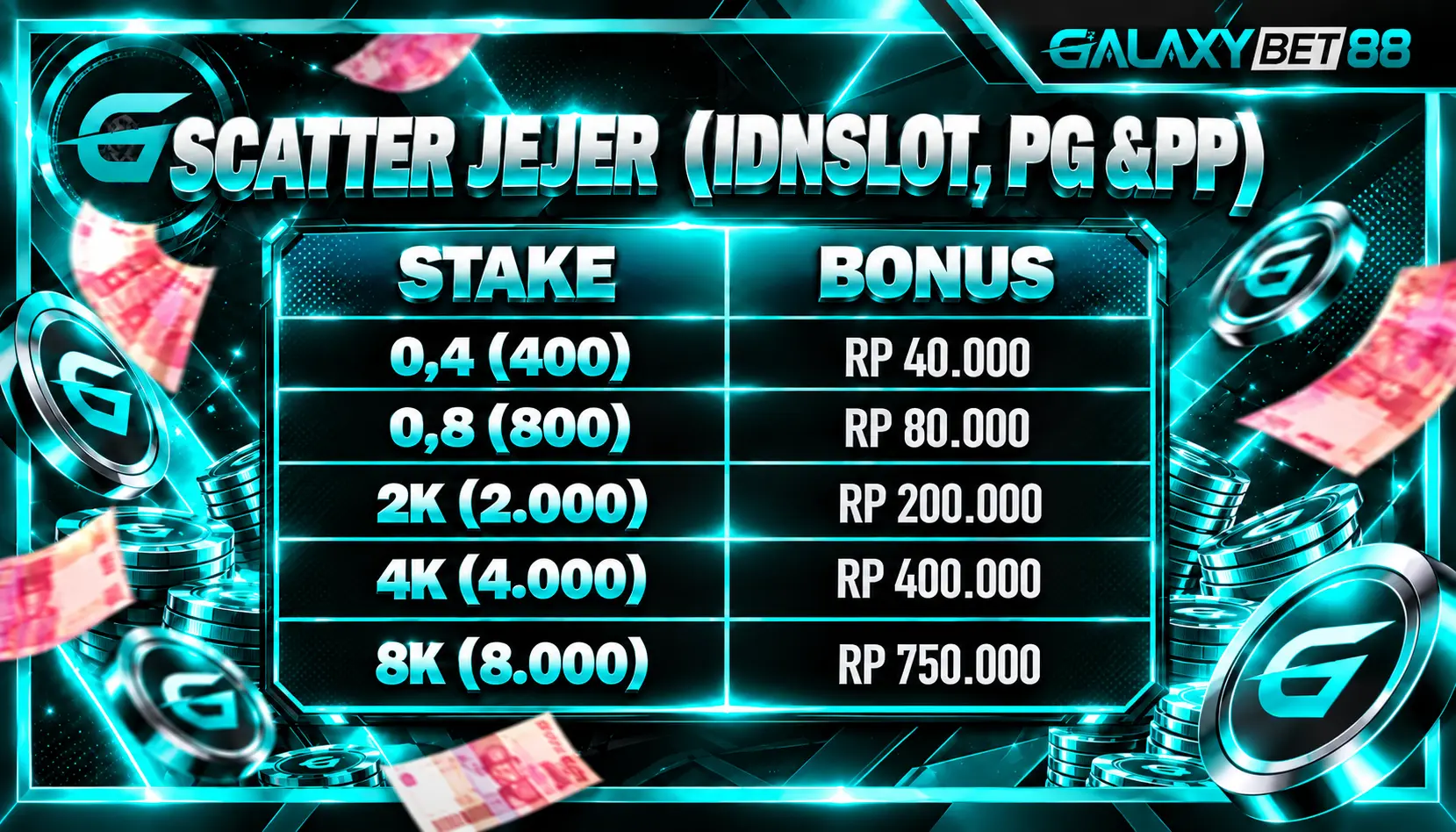 Jejer Scatter, Panen Bonus Anda